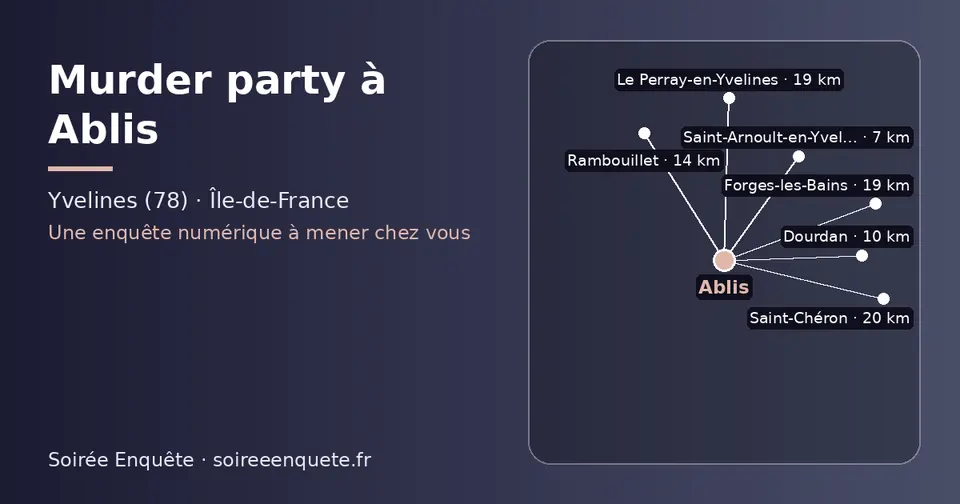 Carte schématique : Ablis et les communes voisines présentées sur ce site (Saint-Arnoult-en-Yvelines, Dourdan, Rambouillet, Le Perray-en-Yvelines, Forges-les-Bains, Saint-Chéron)