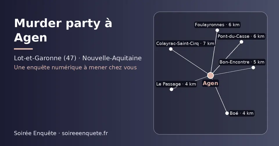 Carte schématique : Agen et les communes voisines présentées sur ce site (Le Passage, Boé, Bon-Encontre, Pont-du-Casse, Foulayronnes, Colayrac-Saint-Cirq)