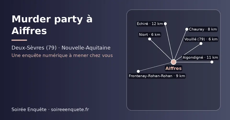 Carte schématique : Aiffres et les communes voisines présentées sur ce site (Niort, Vouillé (79), Chauray, Frontenay-Rohan-Rohan, Aigondigné, Échiré)