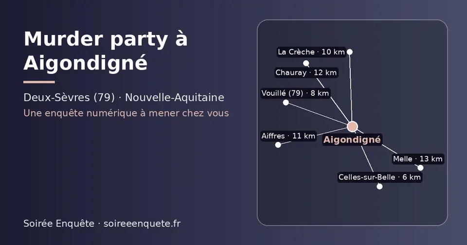 Carte schématique : Aigondigné et les communes voisines présentées sur ce site (Celles-sur-Belle, Vouillé (79), La Crèche, Aiffres, Chauray, Melle)