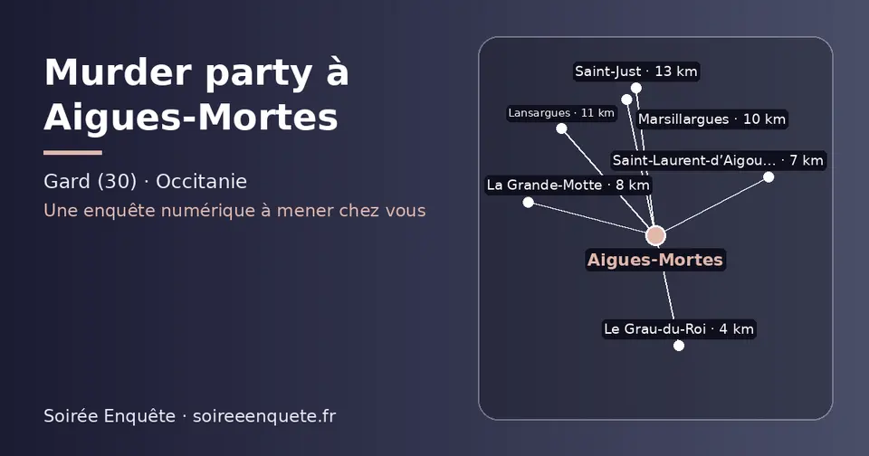 Carte schématique : Aigues-Mortes et les communes voisines présentées sur ce site (Le Grau-du-Roi, Saint-Laurent-d’Aigouze, La Grande-Motte, Marsillargues, Lansargues, Saint-Just)