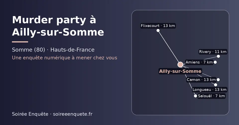 Carte schématique : Ailly-sur-Somme et les communes voisines présentées sur ce site (Salouël, Amiens, Rivery, Camon, Flixecourt, Longueau)