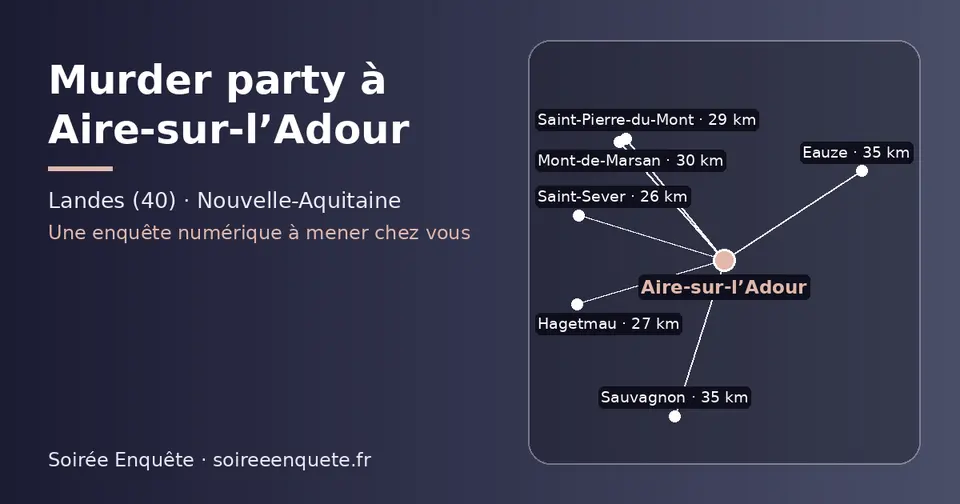Carte schématique : Aire-sur-l’Adour et les communes voisines présentées sur ce site (Saint-Sever, Hagetmau, Saint-Pierre-du-Mont, Mont-de-Marsan, Eauze, Sauvagnon)