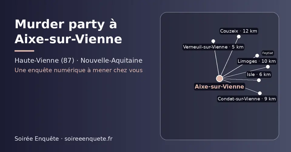 Carte schématique : Aixe-sur-Vienne et les communes voisines présentées sur ce site (Verneuil-sur-Vienne, Isle, Condat-sur-Vienne, Limoges, Couzeix, Feytiat)