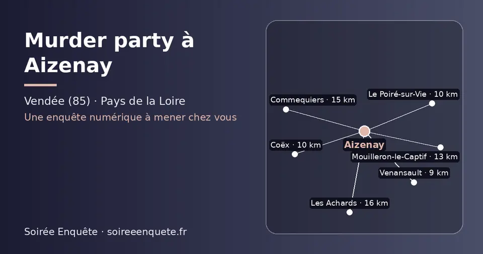 Carte schématique : Aizenay et les communes voisines présentées sur ce site (Venansault, Coëx, Le Poiré-sur-Vie, Mouilleron-le-Captif, Commequiers, Les Achards)