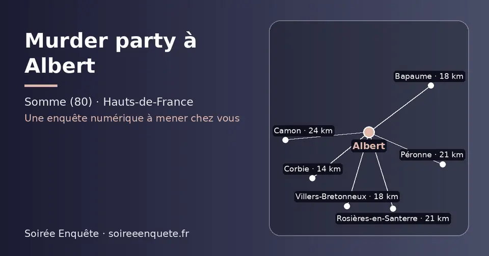 Carte schématique : Albert et les communes voisines présentées sur ce site (Corbie, Bapaume, Villers-Bretonneux, Rosières-en-Santerre, Péronne, Camon)