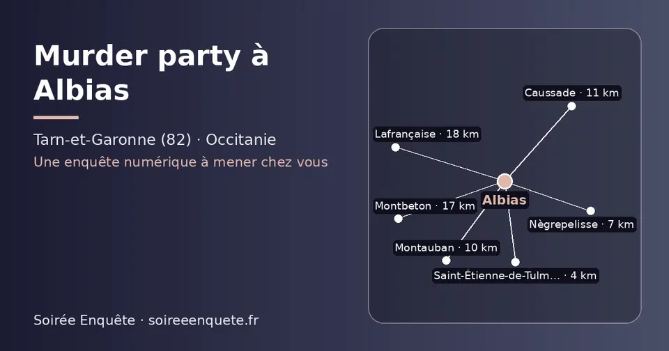 Carte schématique : Albias et les communes voisines présentées sur ce site (Saint-Étienne-de-Tulmont, Nègrepelisse, Montauban, Caussade, Montbeton, Lafrançaise)