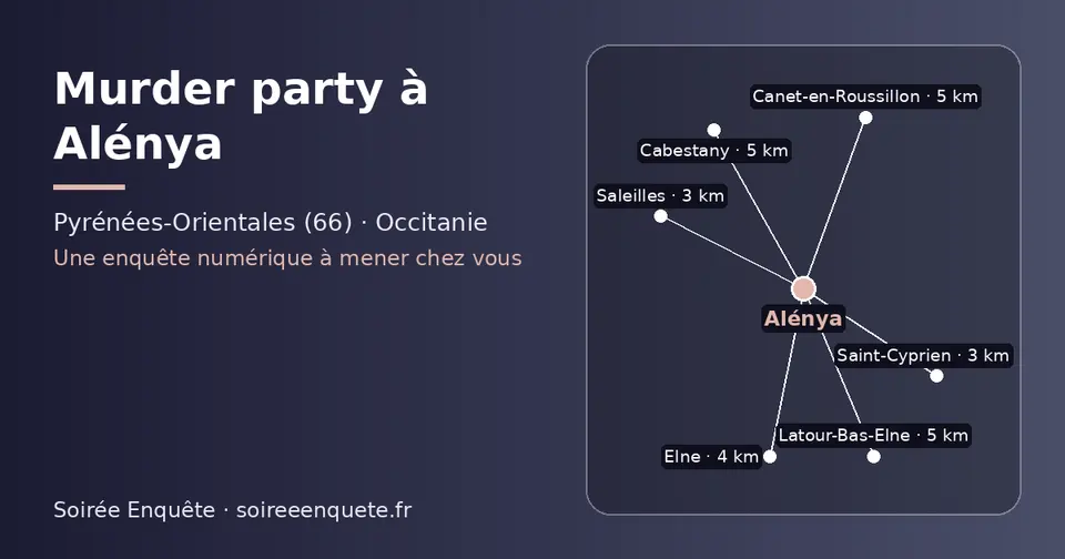 Carte schématique : Alénya et les communes voisines présentées sur ce site (Saleilles, Saint-Cyprien, Elne, Latour-Bas-Elne, Canet-en-Roussillon, Cabestany)