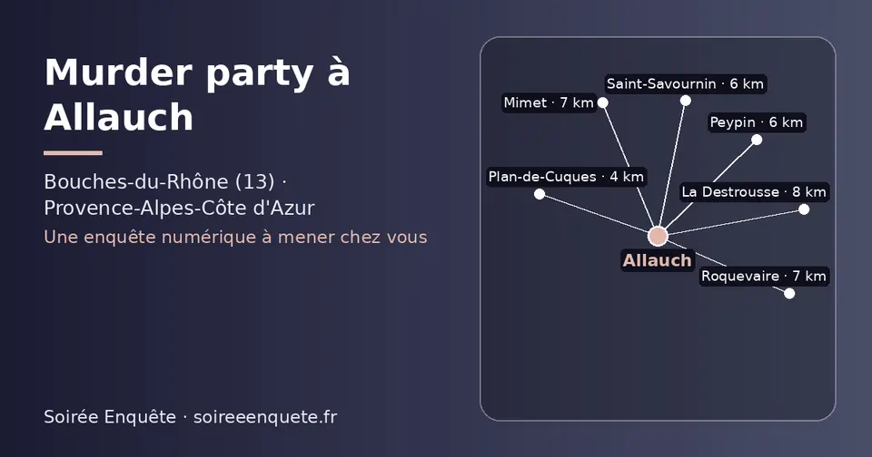 Carte schématique : Allauch et les communes voisines présentées sur ce site (Plan-de-Cuques, Saint-Savournin, Peypin, Mimet, Roquevaire, La Destrousse)