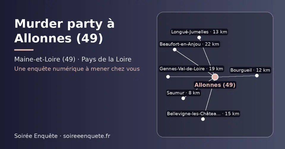 Carte schématique : Allonnes (49) et les communes voisines présentées sur ce site (Saumur, Bourgueil, Longué-Jumelles, Bellevigne-les-Châteaux, Gennes-Val-de-Loire, Beaufort-en-Anjou)