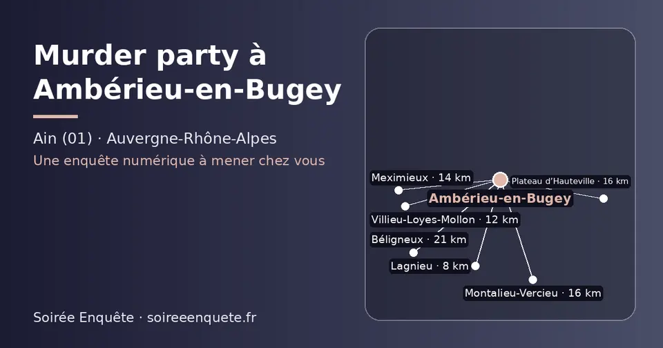 Carte schématique : Ambérieu-en-Bugey et les communes voisines présentées sur ce site (Lagnieu, Villieu-Loyes-Mollon, Meximieux, Montalieu-Vercieu, Plateau d’Hauteville, Béligneux)