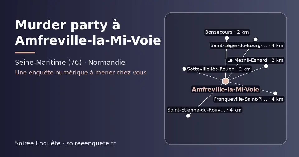 Carte schématique : Amfreville-la-Mi-Voie et les communes voisines présentées sur ce site (Le Mesnil-Esnard, Bonsecours, Sotteville-lès-Rouen, Saint-Étienne-du-Rouvray, Saint-Léger-du-Bourg-Denis, Franqueville-Saint-Pierre)