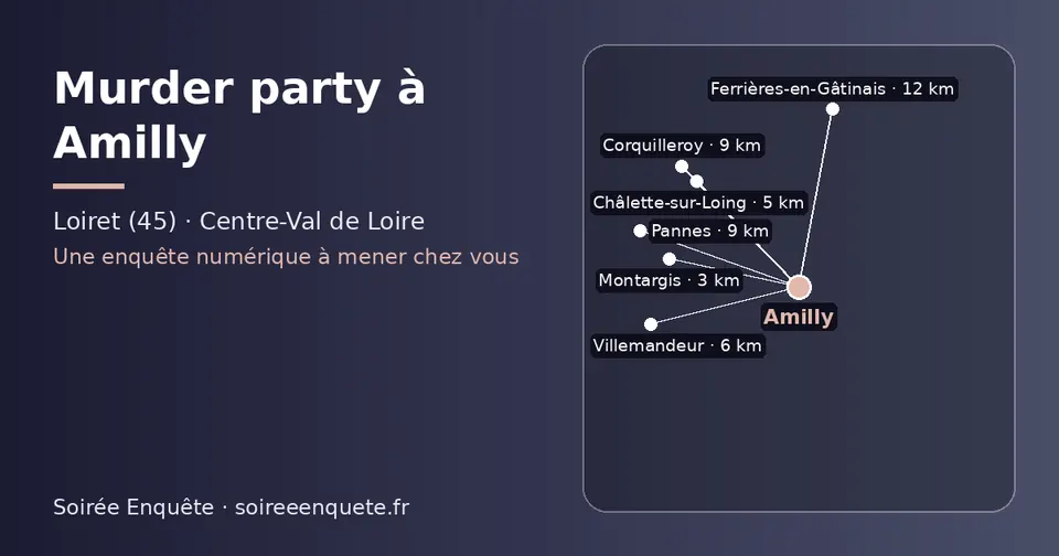 Carte schématique : Amilly et les communes voisines présentées sur ce site (Montargis, Châlette-sur-Loing, Villemandeur, Pannes, Corquilleroy, Ferrières-en-Gâtinais)