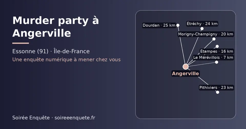 Carte schématique : Angerville et les communes voisines présentées sur ce site (Le Mérévillois, Étampes, Morigny-Champigny, Pithiviers, Étréchy, Dourdan)