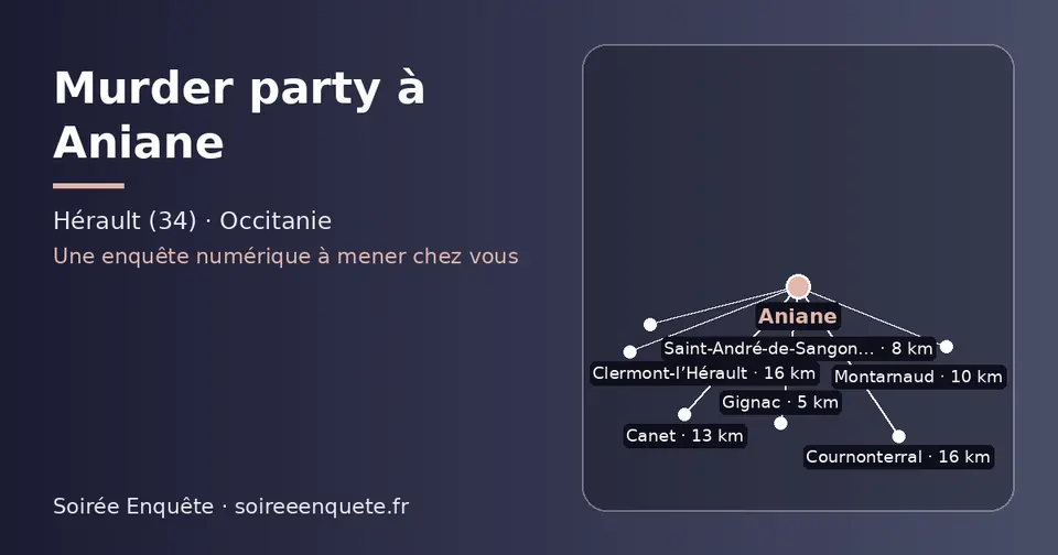 Carte schématique : Aniane et les communes voisines présentées sur ce site (Gignac, Saint-André-de-Sangonis, Montarnaud, Canet, Cournonterral, Clermont-l’Hérault)