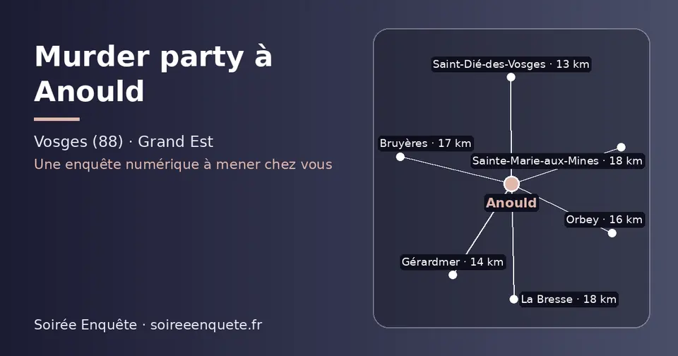 Carte schématique : Anould et les communes voisines présentées sur ce site (Saint-Dié-des-Vosges, Gérardmer, Orbey, Bruyères, La Bresse, Sainte-Marie-aux-Mines)