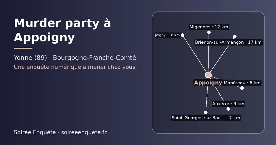 Carte schématique : Appoigny et les communes voisines présentées sur ce site (Monéteau, Saint-Georges-sur-Baulche, Auxerre, Migennes, Brienon-sur-Armançon, Joigny)