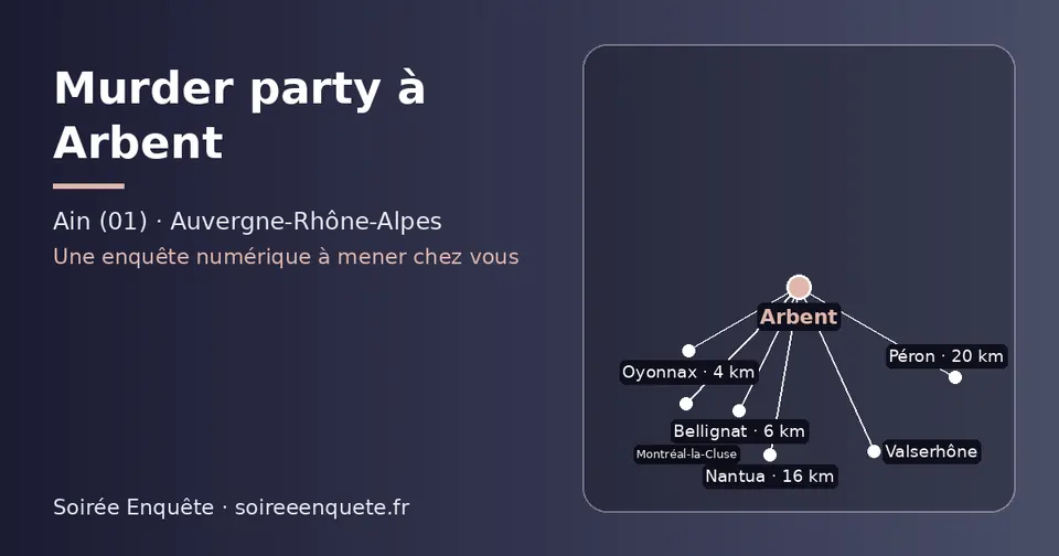 Carte schématique : Arbent et les communes voisines présentées sur ce site (Oyonnax, Bellignat, Montréal-la-Cluse, Nantua, Valserhône, Péron)