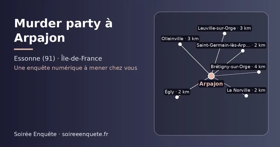Carte schématique : Arpajon et les communes voisines présentées sur ce site (La Norville, Saint-Germain-lès-Arpajon, Égly, Ollainville, Leuville-sur-Orge, Brétigny-sur-Orge)