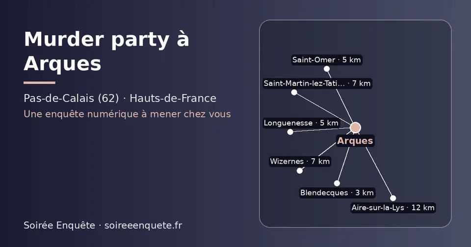 Carte schématique : Arques et les communes voisines présentées sur ce site (Blendecques, Saint-Omer, Longuenesse, Wizernes, Saint-Martin-lez-Tatinghem, Aire-sur-la-Lys)