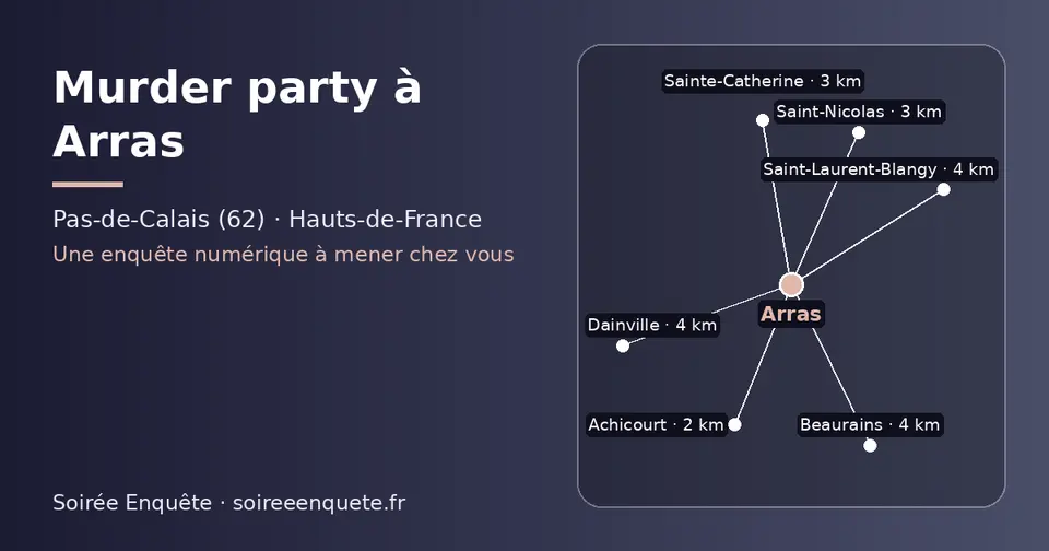 Carte schématique : Arras et les communes voisines présentées sur ce site (Achicourt, Saint-Nicolas, Sainte-Catherine, Saint-Laurent-Blangy, Beaurains, Dainville)