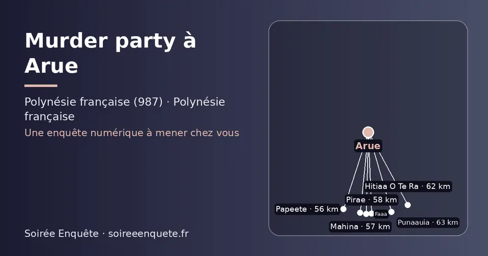 Carte schématique : Arue et les communes voisines présentées sur ce site (Papeete, Mahina, Pirae, Faaa, Hitiaa O Te Ra, Punaauia)