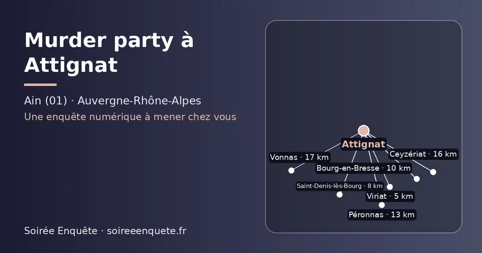 Carte schématique : Attignat et les communes voisines présentées sur ce site (Viriat, Saint-Denis-lès-Bourg, Bourg-en-Bresse, Péronnas, Ceyzériat, Vonnas)