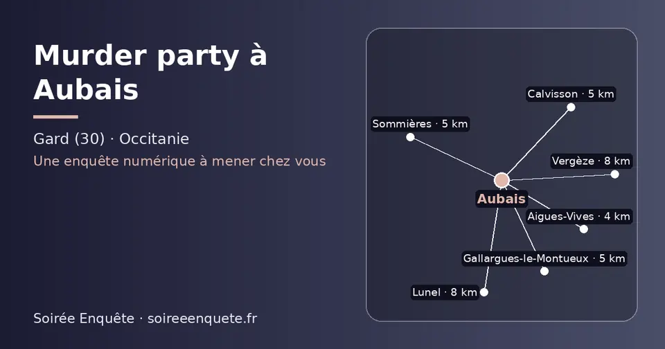 Carte schématique : Aubais et les communes voisines présentées sur ce site (Aigues-Vives, Gallargues-le-Montueux, Sommières, Calvisson, Vergèze, Lunel)