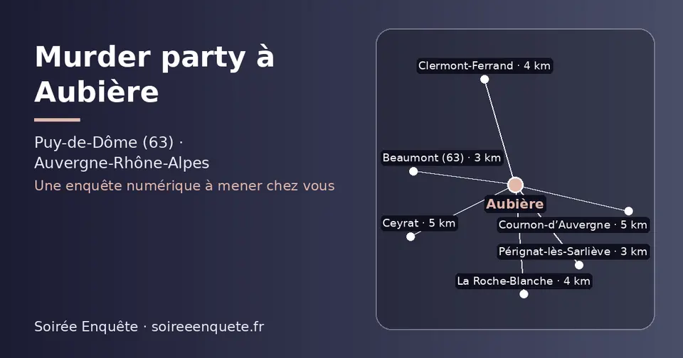 Carte schématique : Aubière et les communes voisines présentées sur ce site (Pérignat-lès-Sarliève, Beaumont (63), Clermont-Ferrand, La Roche-Blanche, Cournon-d’Auvergne, Ceyrat)