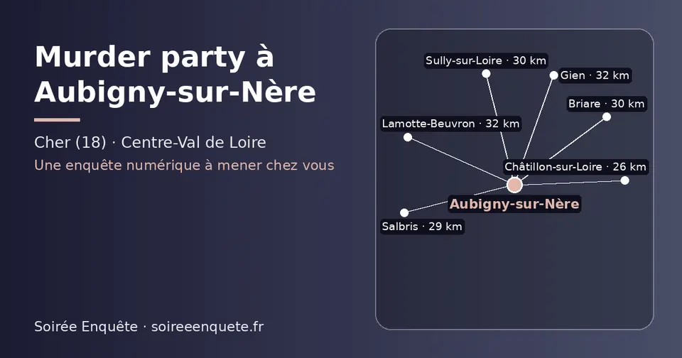 Carte schématique : Aubigny-sur-Nère et les communes voisines présentées sur ce site (Châtillon-sur-Loire, Salbris, Briare, Sully-sur-Loire, Gien, Lamotte-Beuvron)