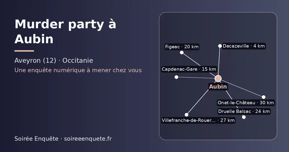 Carte schématique : Aubin et les communes voisines présentées sur ce site (Decazeville, Capdenac-Gare, Figeac, Druelle Balsac, Villefranche-de-Rouergue, Onet-le-Château)