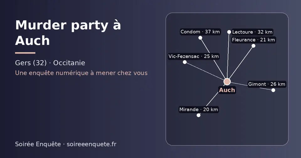 Carte schématique : Auch et les communes voisines présentées sur ce site (Mirande, Fleurance, Vic-Fezensac, Gimont, Lectoure, Condom)