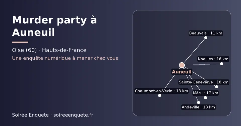 Carte schématique : Auneuil et les communes voisines présentées sur ce site (Beauvais, Chaumont-en-Vexin, Noailles, Méru, Sainte-Geneviève, Andeville)