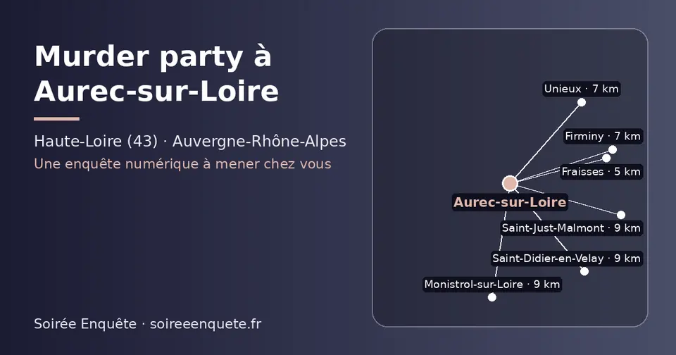 Carte schématique : Aurec-sur-Loire et les communes voisines présentées sur ce site (Fraisses, Unieux, Firminy, Monistrol-sur-Loire, Saint-Just-Malmont, Saint-Didier-en-Velay)