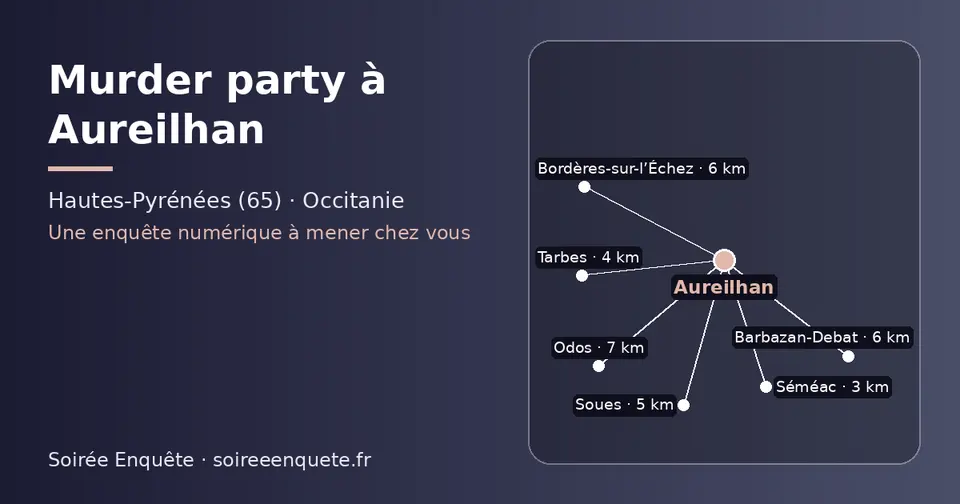 Carte schématique : Aureilhan et les communes voisines présentées sur ce site (Séméac, Tarbes, Soues, Barbazan-Debat, Bordères-sur-l’Échez, Odos)