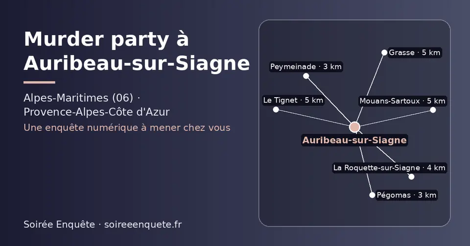 Carte schématique : Auribeau-sur-Siagne et les communes voisines présentées sur ce site (Pégomas, Peymeinade, La Roquette-sur-Siagne, Mouans-Sartoux, Le Tignet, Grasse)