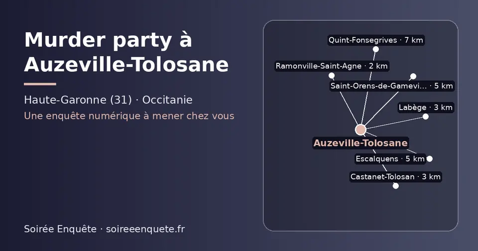 Carte schématique : Auzeville-Tolosane et les communes voisines présentées sur ce site (Ramonville-Saint-Agne, Castanet-Tolosan, Labège, Saint-Orens-de-Gameville, Escalquens, Quint-Fonsegrives)