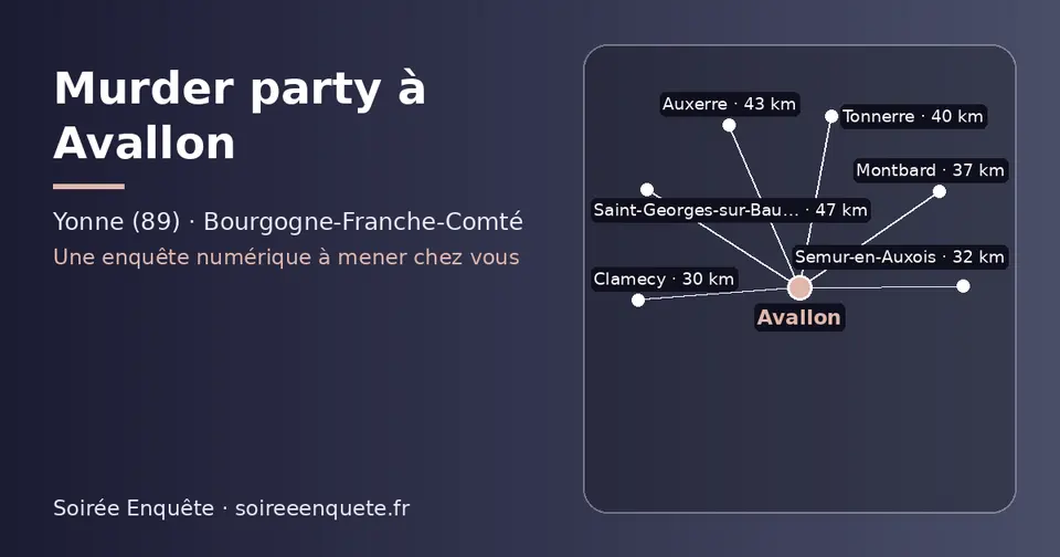 Carte schématique : Avallon et les communes voisines présentées sur ce site (Clamecy, Semur-en-Auxois, Montbard, Tonnerre, Auxerre, Saint-Georges-sur-Baulche)
