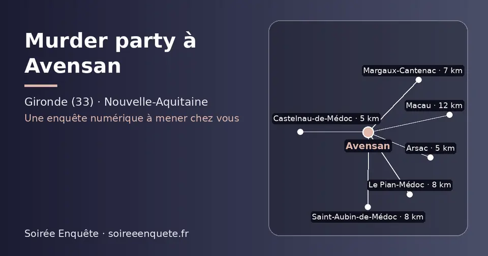 Carte schématique : Avensan et les communes voisines présentées sur ce site (Castelnau-de-Médoc, Arsac, Margaux-Cantenac, Saint-Aubin-de-Médoc, Le Pian-Médoc, Macau)