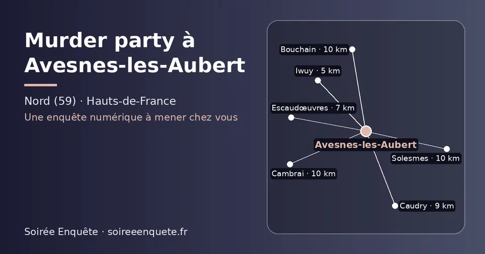 Carte schématique : Avesnes-les-Aubert et les communes voisines présentées sur ce site (Iwuy, Escaudœuvres, Caudry, Cambrai, Bouchain, Solesmes)