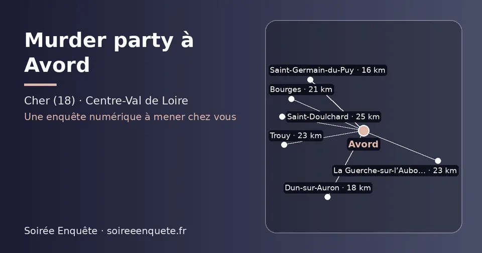 Carte schématique : Avord et les communes voisines présentées sur ce site (Saint-Germain-du-Puy, Dun-sur-Auron, Bourges, Trouy, La Guerche-sur-l’Aubois, Saint-Doulchard)