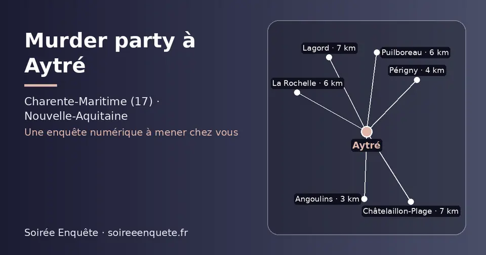 Carte schématique : Aytré et les communes voisines présentées sur ce site (Angoulins, Périgny, La Rochelle, Puilboreau, Lagord, Châtelaillon-Plage)