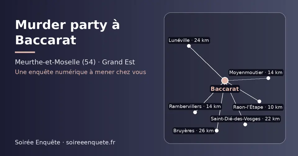 Carte schématique : Baccarat et les communes voisines présentées sur ce site (Raon-l’Étape, Rambervillers, Moyenmoutier, Saint-Dié-des-Vosges, Lunéville, Bruyères)