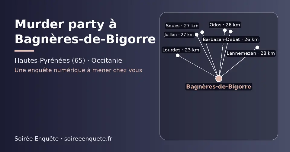 Carte schématique : Bagnères-de-Bigorre et les communes voisines présentées sur ce site (Lourdes, Odos, Barbazan-Debat, Soues, Juillan, Lannemezan)