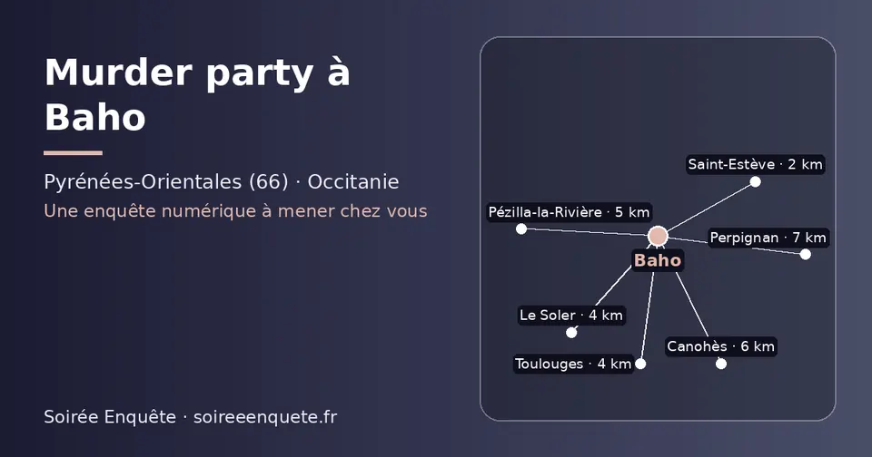 Carte schématique : Baho et les communes voisines présentées sur ce site (Saint-Estève, Toulouges, Le Soler, Pézilla-la-Rivière, Canohès, Perpignan)