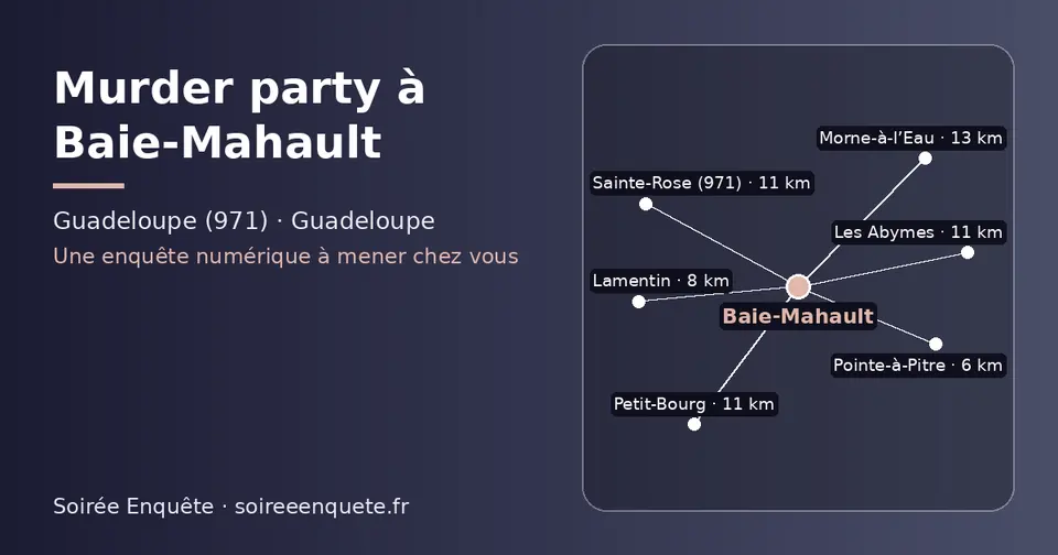 Carte schématique : Baie-Mahault et les communes voisines présentées sur ce site (Pointe-à-Pitre, Lamentin, Sainte-Rose (971), Les Abymes, Petit-Bourg, Morne-à-l’Eau)