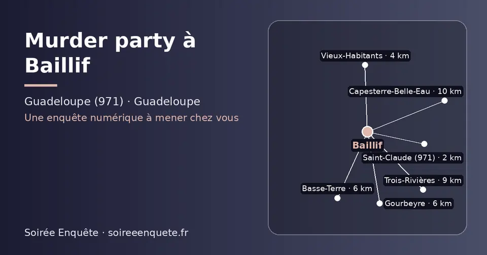Carte schématique : Baillif et les communes voisines présentées sur ce site (Saint-Claude (971), Vieux-Habitants, Gourbeyre, Basse-Terre, Trois-Rivières, Capesterre-Belle-Eau)