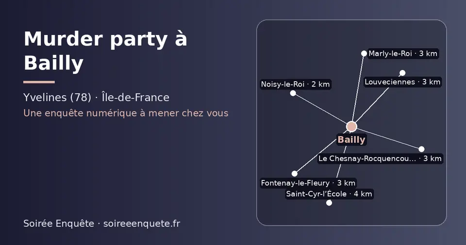 Carte schématique : Bailly et les communes voisines présentées sur ce site (Noisy-le-Roi, Le Chesnay-Rocquencourt, Fontenay-le-Fleury, Marly-le-Roi, Louveciennes, Saint-Cyr-l’École)