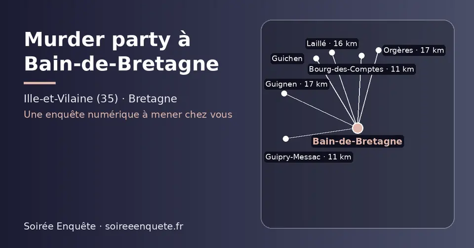 Carte schématique : Bain-de-Bretagne et les communes voisines présentées sur ce site (Bourg-des-Comptes, Guipry-Messac, Laillé, Guignen, Guichen, Orgères)