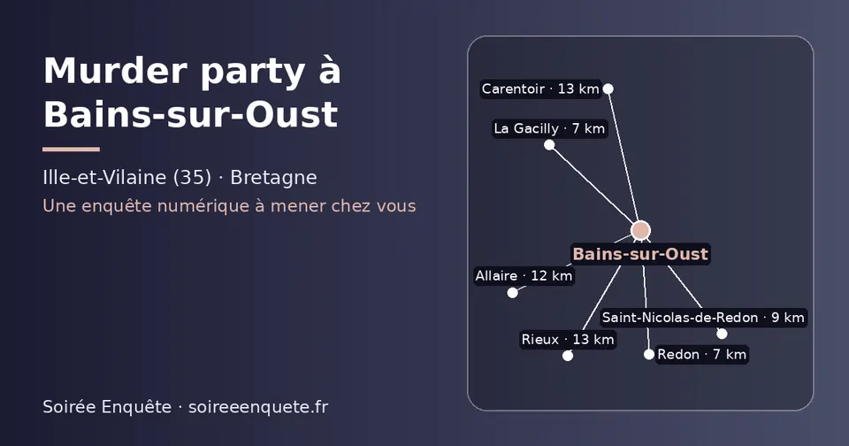 Carte schématique : Bains-sur-Oust et les communes voisines présentées sur ce site (Redon, La Gacilly, Saint-Nicolas-de-Redon, Allaire, Carentoir, Rieux)